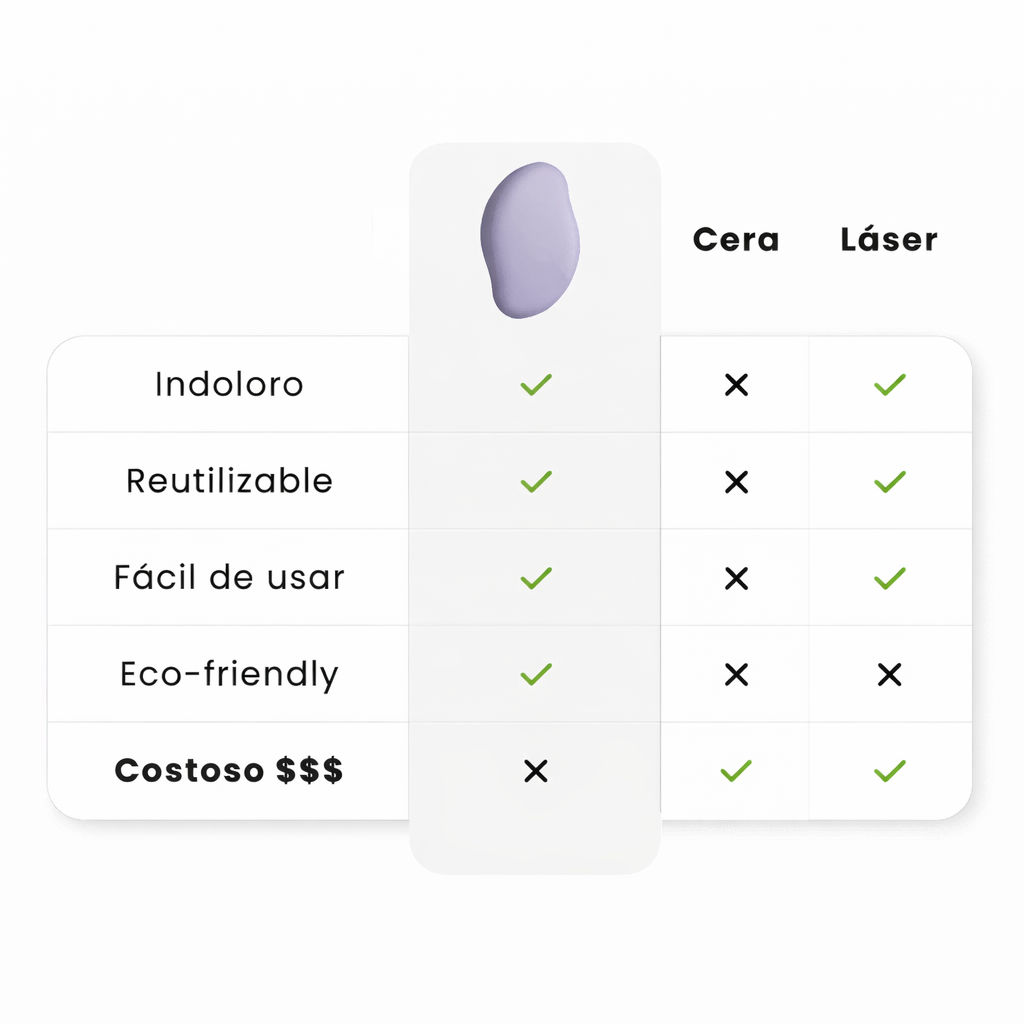 Depiladora Exfoliante