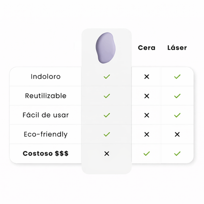 Depiladora Exfoliante